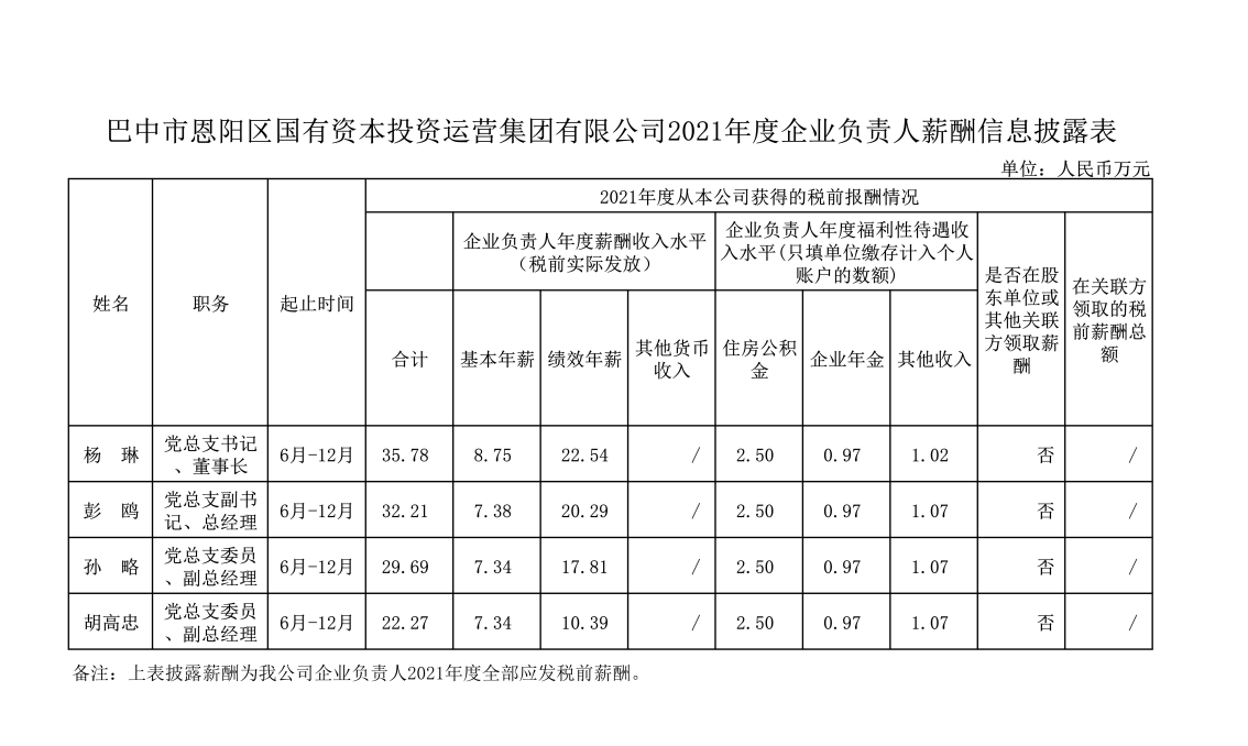 信息披露2021