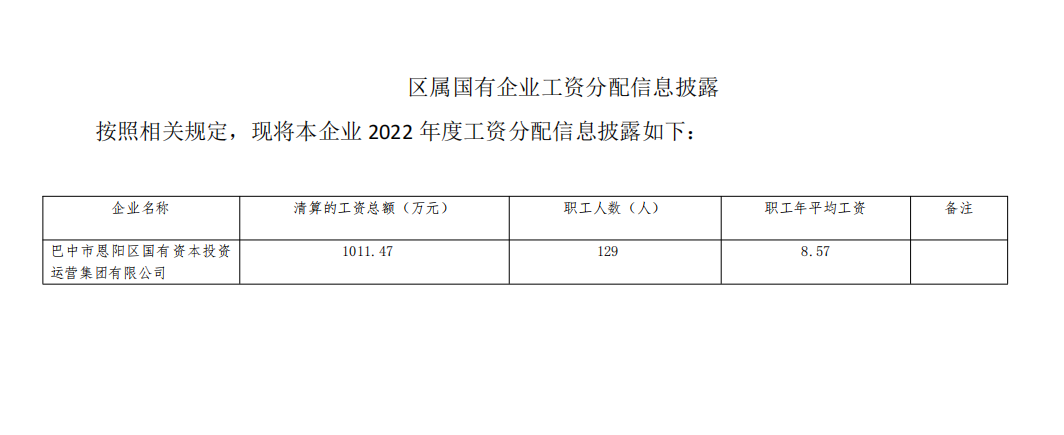 2022职工工资信息披露